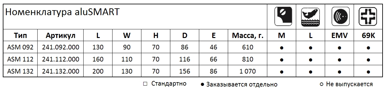 Size aluSMART