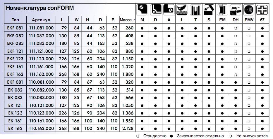 Size_conFORM