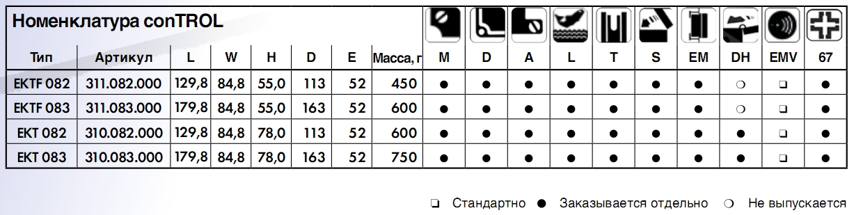Size_conTROL